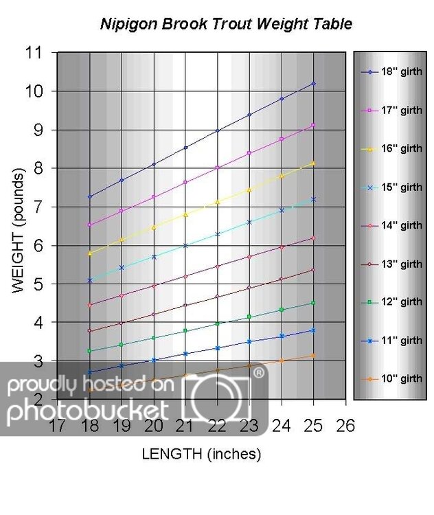 Brook-Trout-Weight-Table.jpg