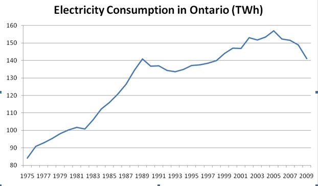 Electricity-Consumption-in-Ontario.jpg