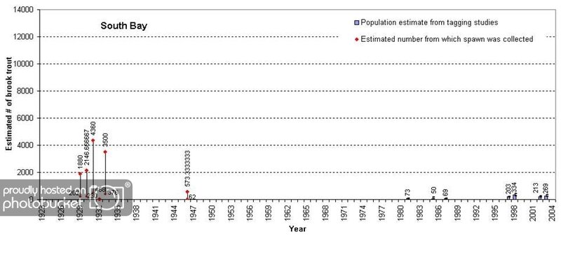 SBhistoricpopulation.jpg