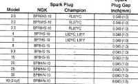 spark plug guide.jpg