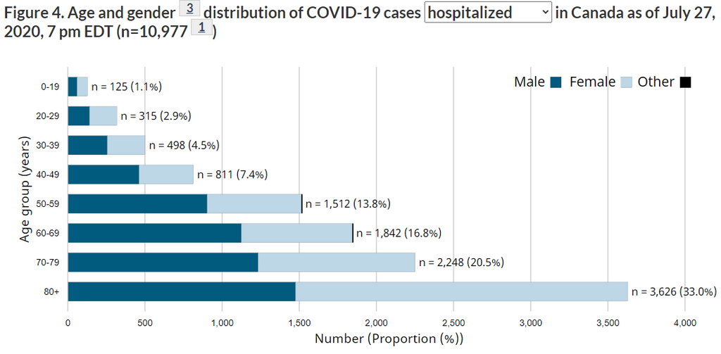 hospitalizations-by-age-group.png.677f31ec1e7ff52b2c1df6d245bea524.png